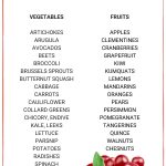 Seasonal Produce Guide What’s in Season December pin image