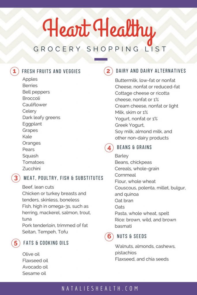 Healthy eating starts with having the right heart-healthy foods in your kitchen. They help lower cholesterol and keep your blood pressure in check. If you aren't sure which foods to buy, print this FREE Heart Healthy Grocery Shopping List PRINTABLE to take to the supermarket. #healthylife #healthylifestyle #hearthealth #eatinghealthy #healthyfood #wellness #weightloss #happylife #healthydiet | NATALIESHEALTH.com