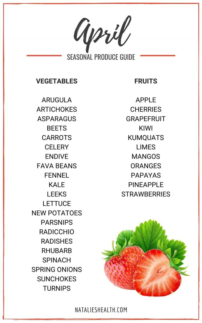 What's in Season April Produce Guide (including recipes)